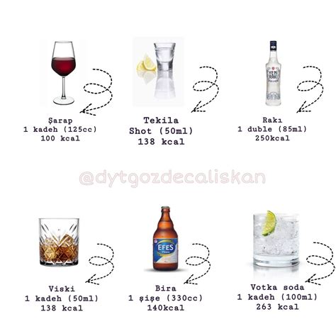 kalorisiz alkol